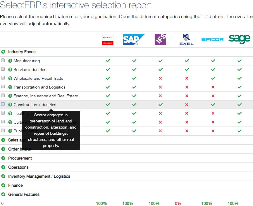 ERP checklist